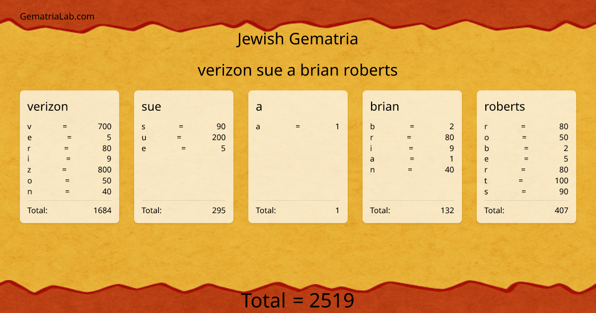 verizon sue a brian roberts in jewish Gematria